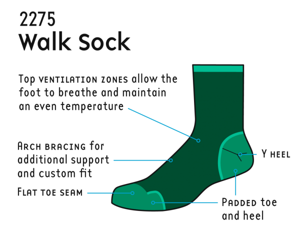 1000 Mile walk socks diagram